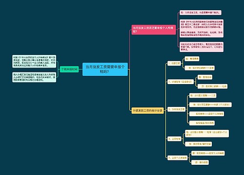 当月没发工资需要申报个税吗？