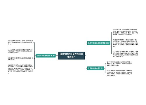 租房专项扣除房东是否需要缴税？