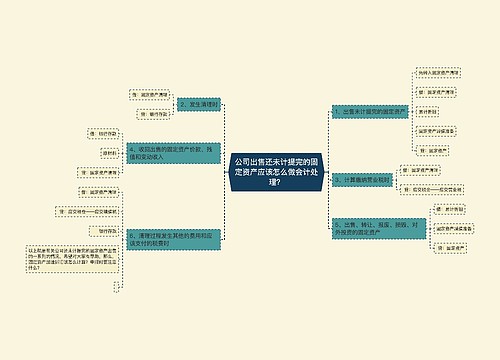 公司出售还未计提完的固定资产应该怎么做会计处理？