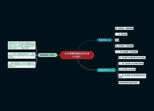 企业预缴增值税如何写会计分录？思维导图