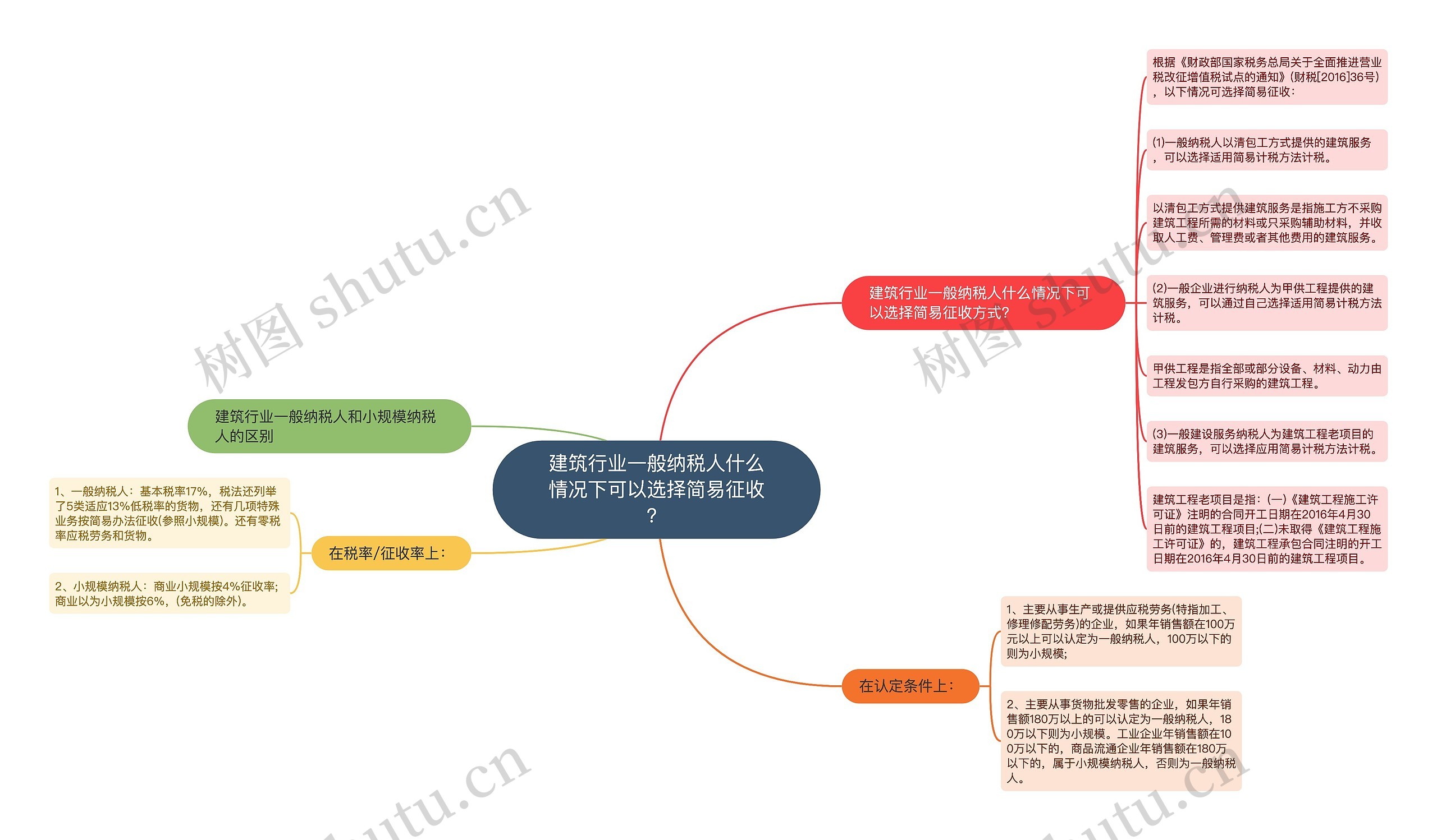 建筑行业一般纳税人什么情况下可以选择简易征收？