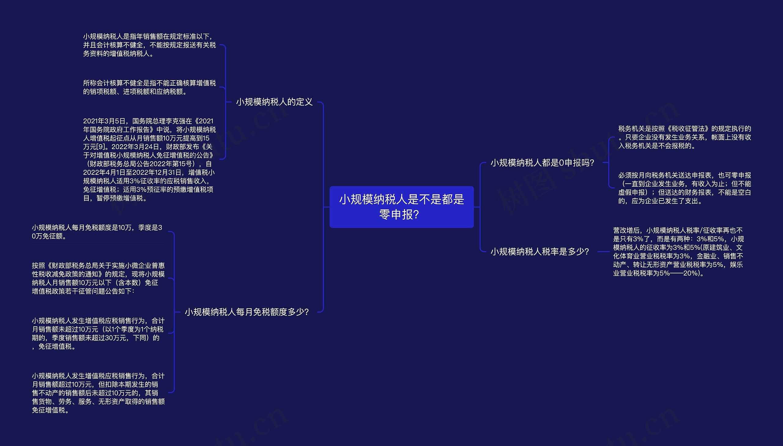 小规模纳税人是不是都是零申报？