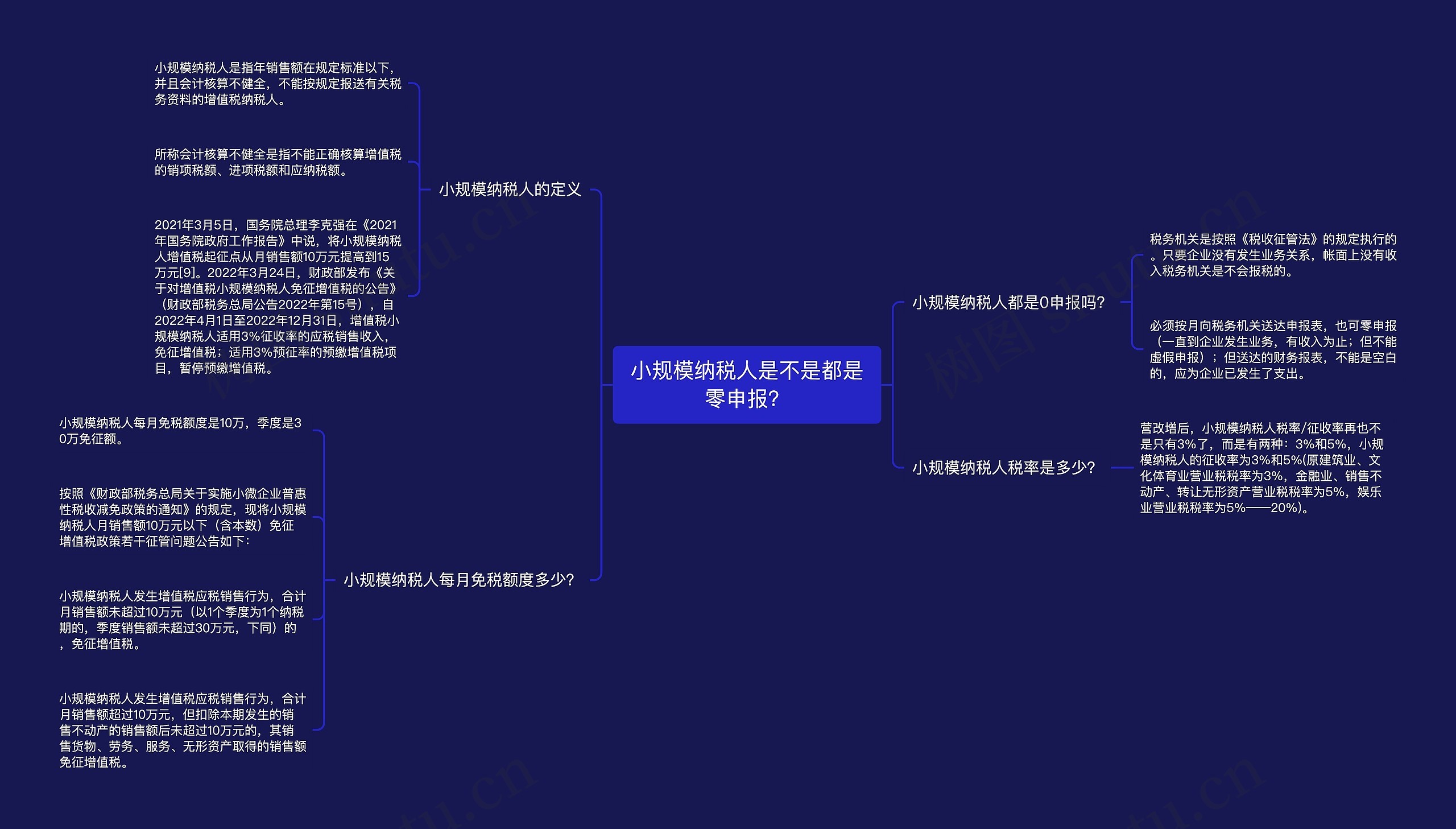 小规模纳税人是不是都是零申报？思维导图