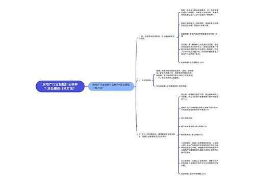 房地产行业包括什么税种？涉及哪些计税方法？