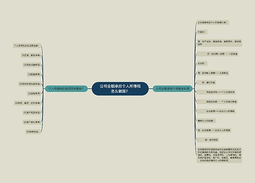 公司全额承担个人所得税怎么做账？