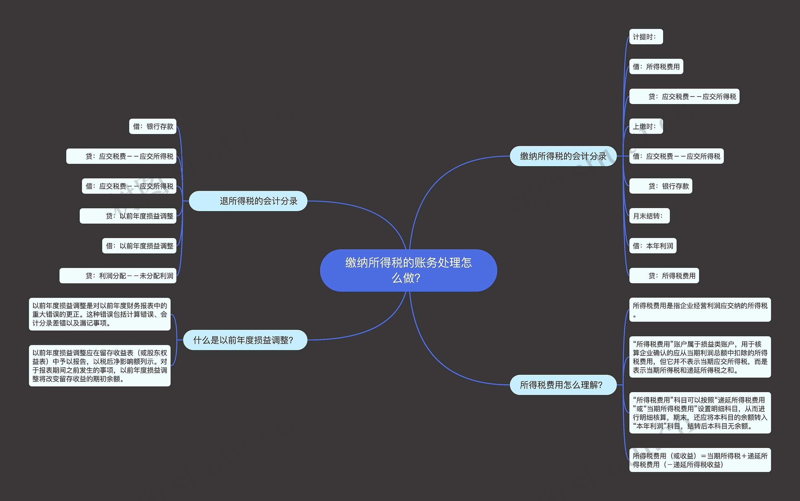 缴纳所得税的账务处理怎么做？思维导图