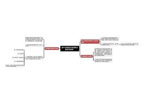 资产负债表应交税费是负数如何处理？