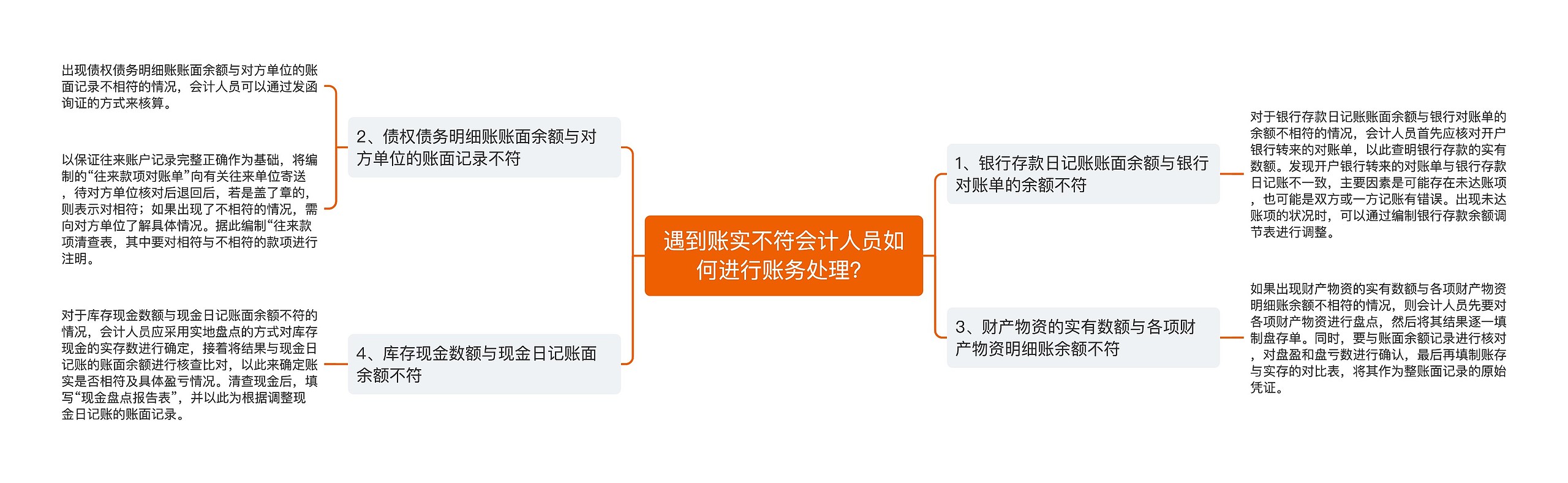 遇到账实不符会计人员如何进行账务处理？