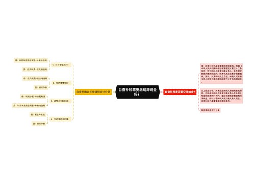 自查补税需要缴纳滞纳金吗？