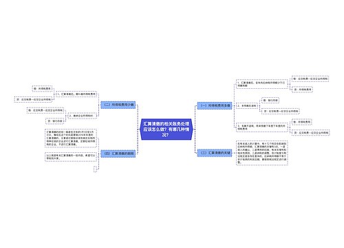 汇算清缴的相关账务处理应该怎么做？有哪几种情况？