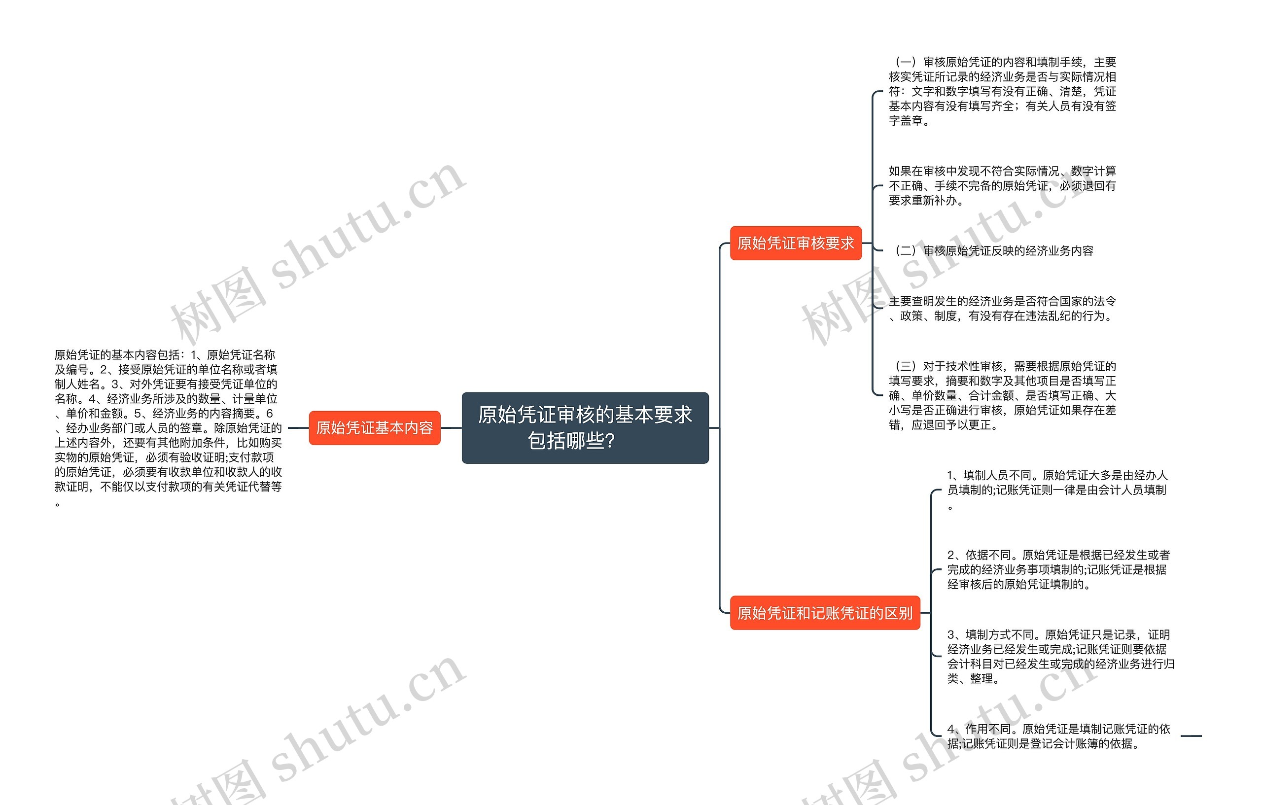 原始凭证审核的基本要求包括哪些？   