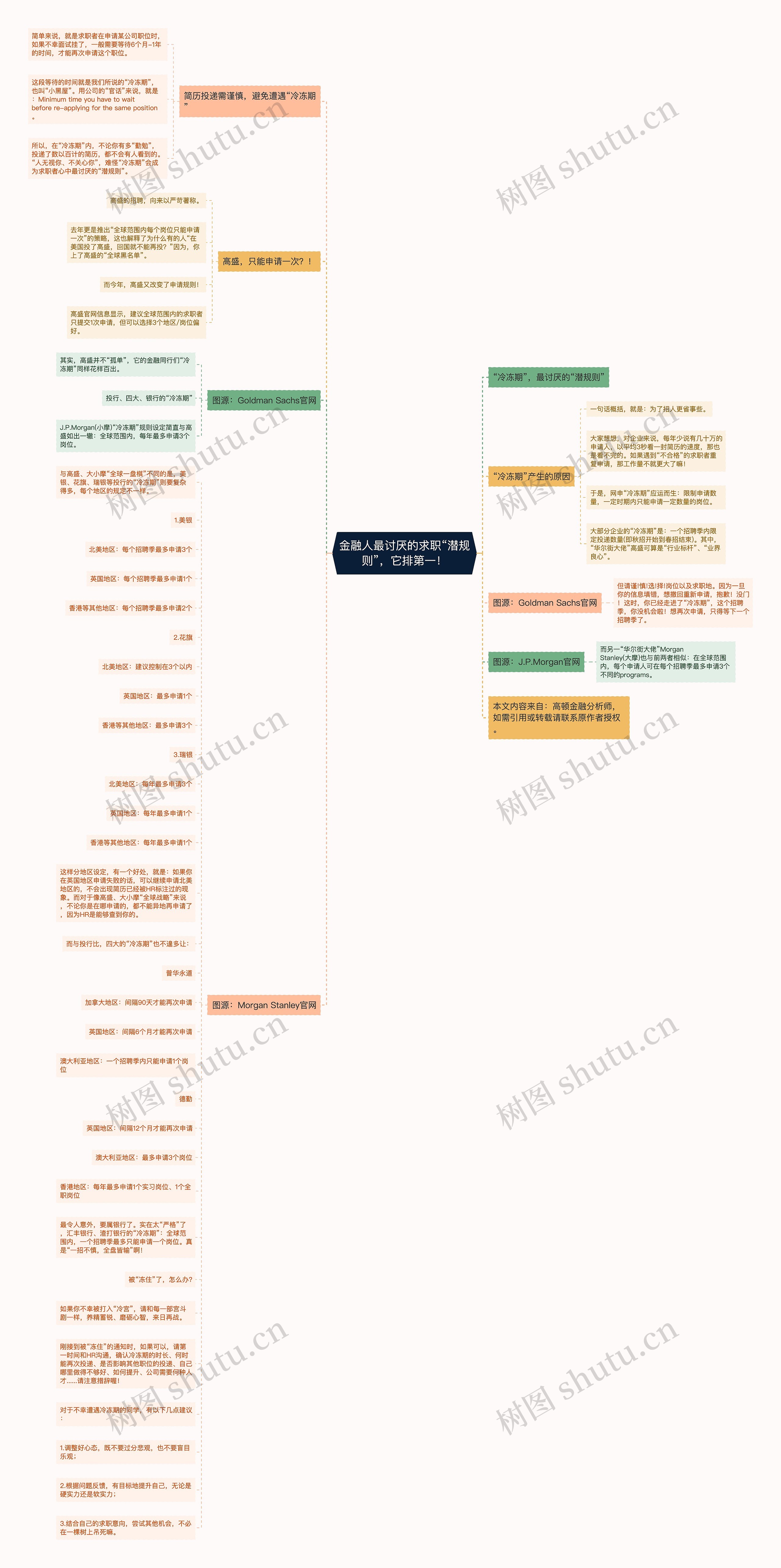 金融人最讨厌的求职“潜规则”,它排第一! 金融人最讨厌的求职“潜规则”,它排第一!