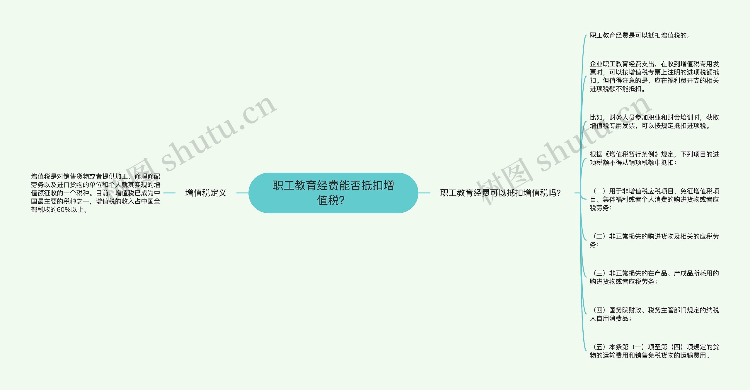 职工教育经费能否抵扣增值税？思维导图