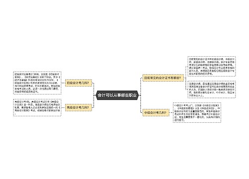 会计可以从事哪些职业