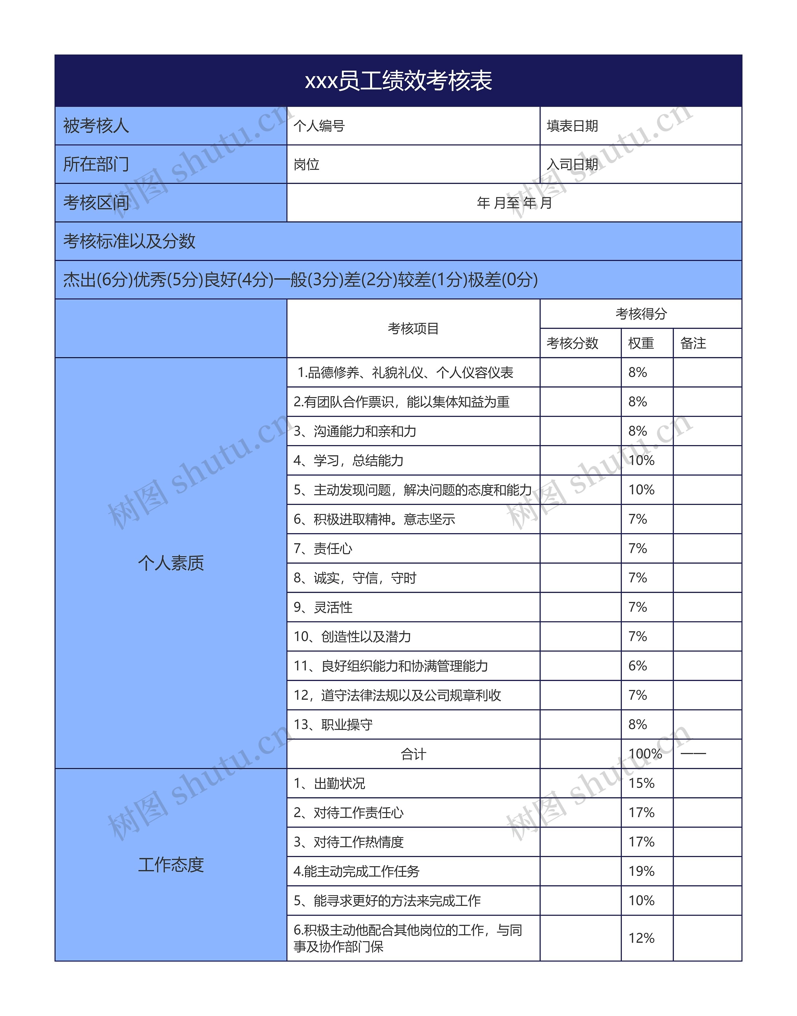 xxx员工绩效考核表思维导图