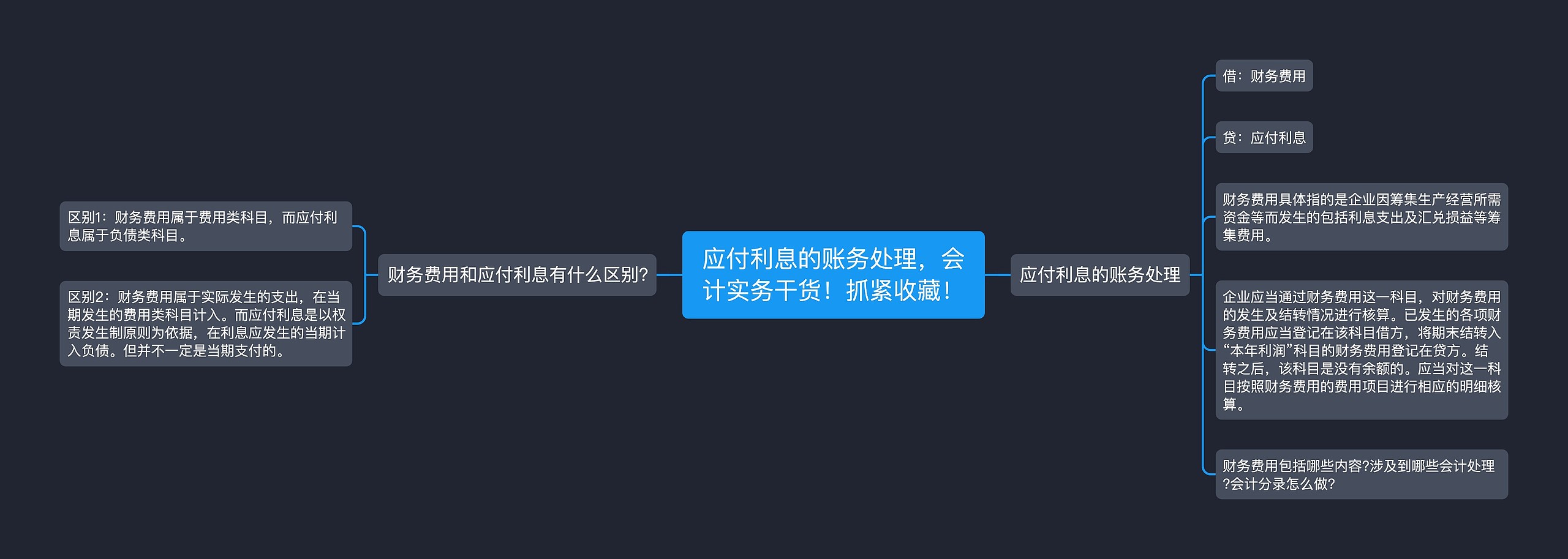 应付利息的账务处理，会计实务干货！抓紧收藏！思维导图