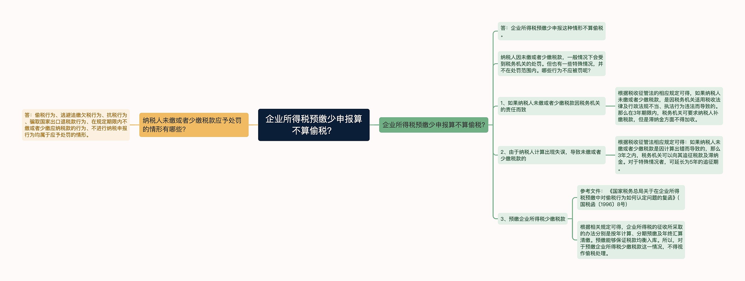 企业所得税预缴少申报算不算偷税？