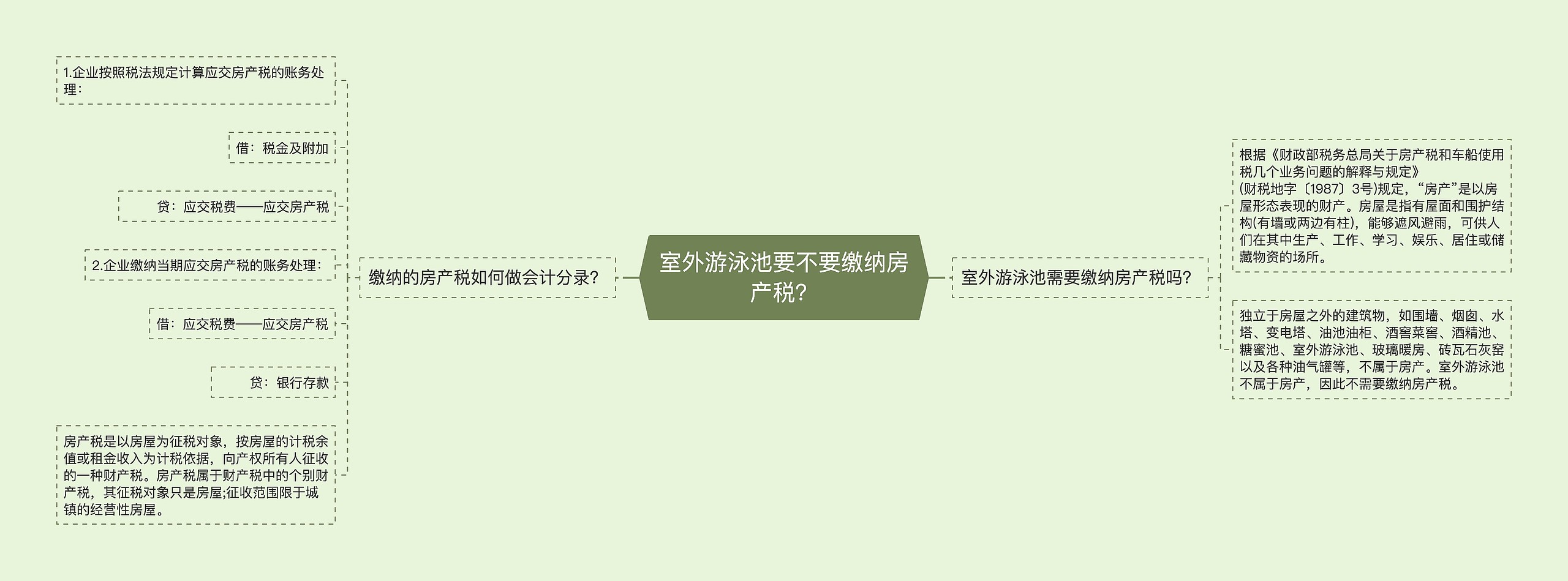 室外游泳池要不要缴纳房产税？思维导图