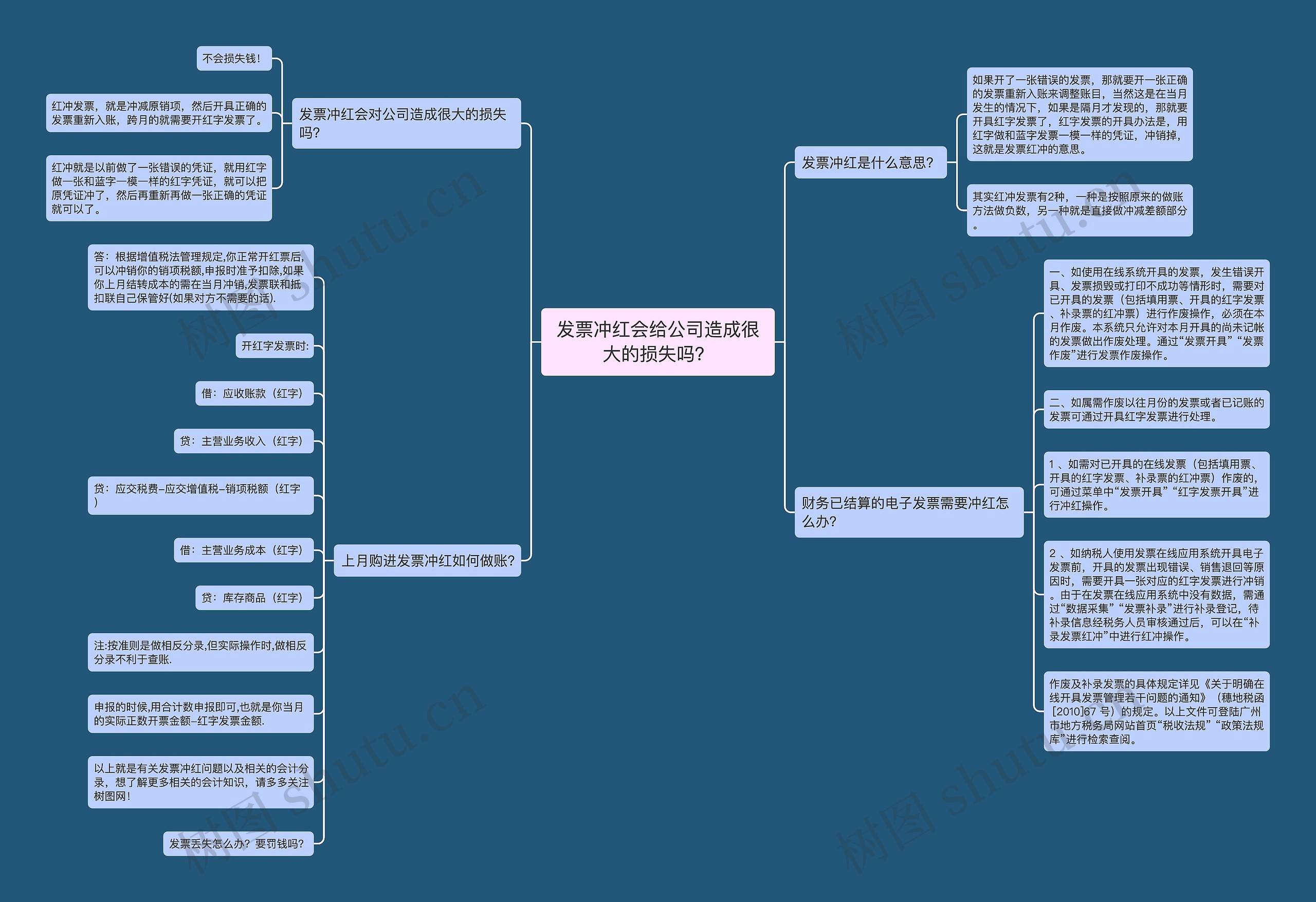 发票冲红会给公司造成很大的损失吗？思维导图