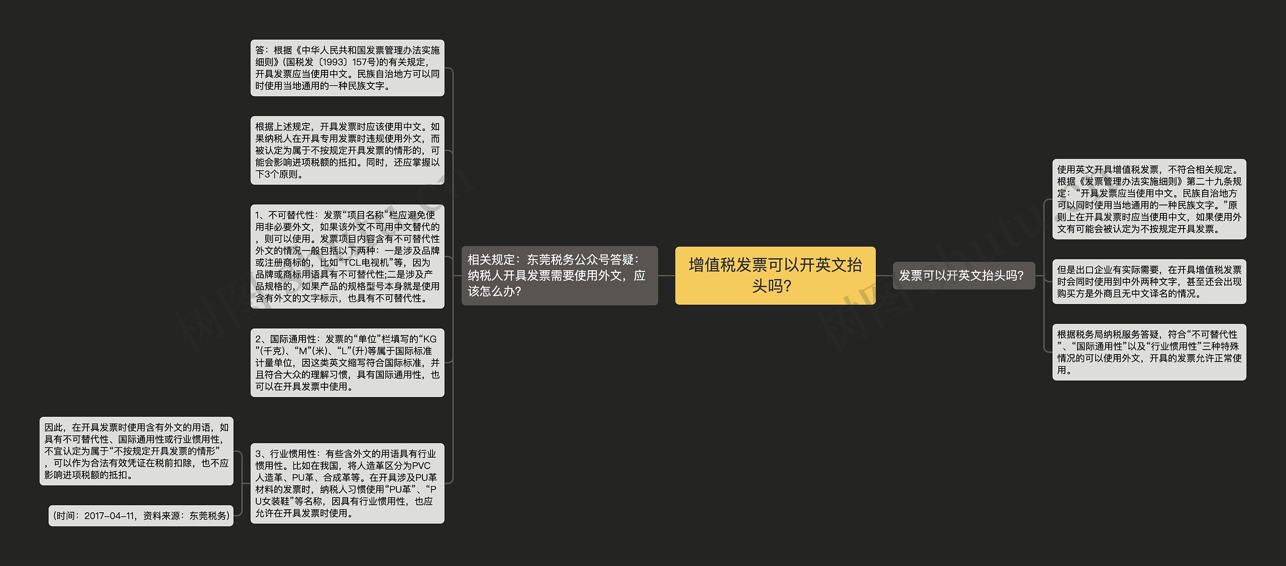 增值税发票可以开英文抬头吗？