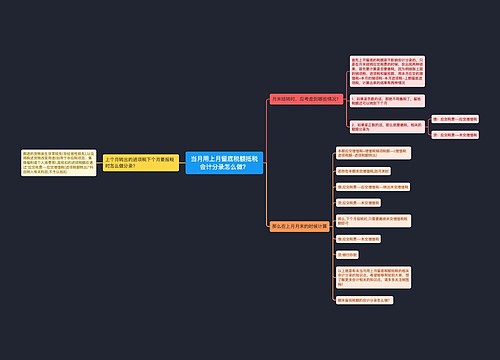 当月用上月留底税额抵税会计分录怎么做？思维导图