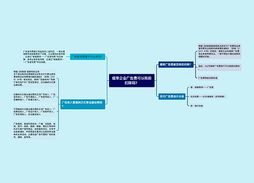 烟草企业广告费可以税前扣除吗？