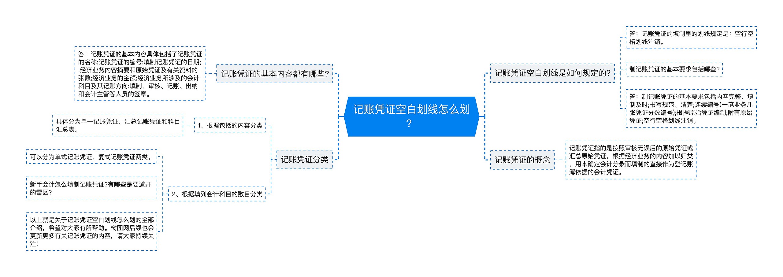 记账凭证空白划线怎么划？思维导图