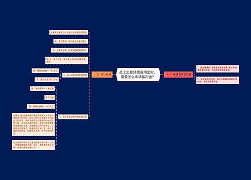 员工出差预借备用金时，需要怎么申请备用金？