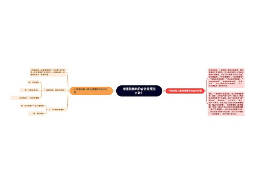 增值税缴纳的会计处理怎么做？