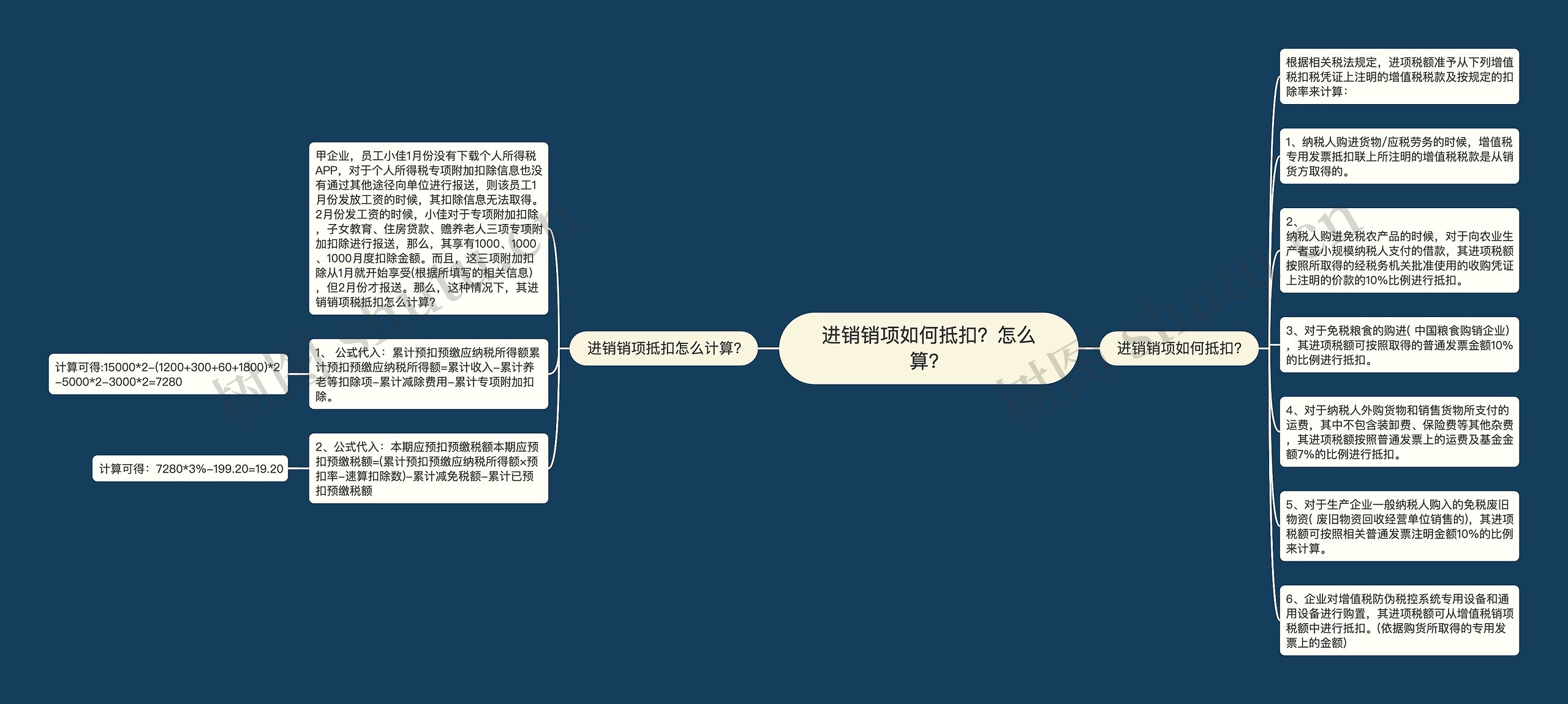 进销销项如何抵扣？怎么算？