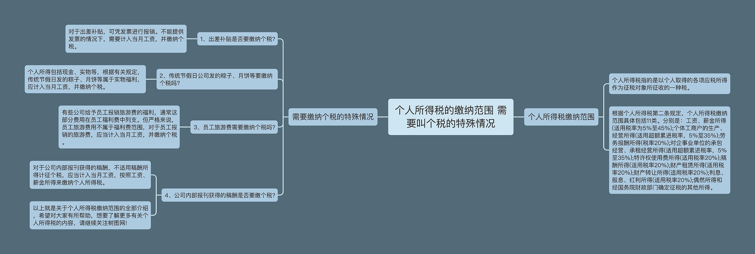 个人所得税的缴纳范围 需要叫个税的特殊情况 个人所得税的缴纳范围 需要叫个税的特殊情况