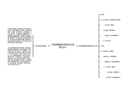 外地预缴附加税会计分录是什么？