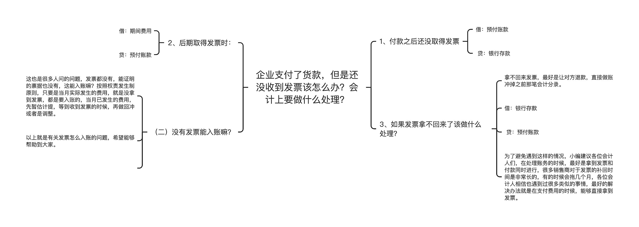 企业支付了货款，但是还没收到发票该怎么办？会计上要做什么处理？思维导图