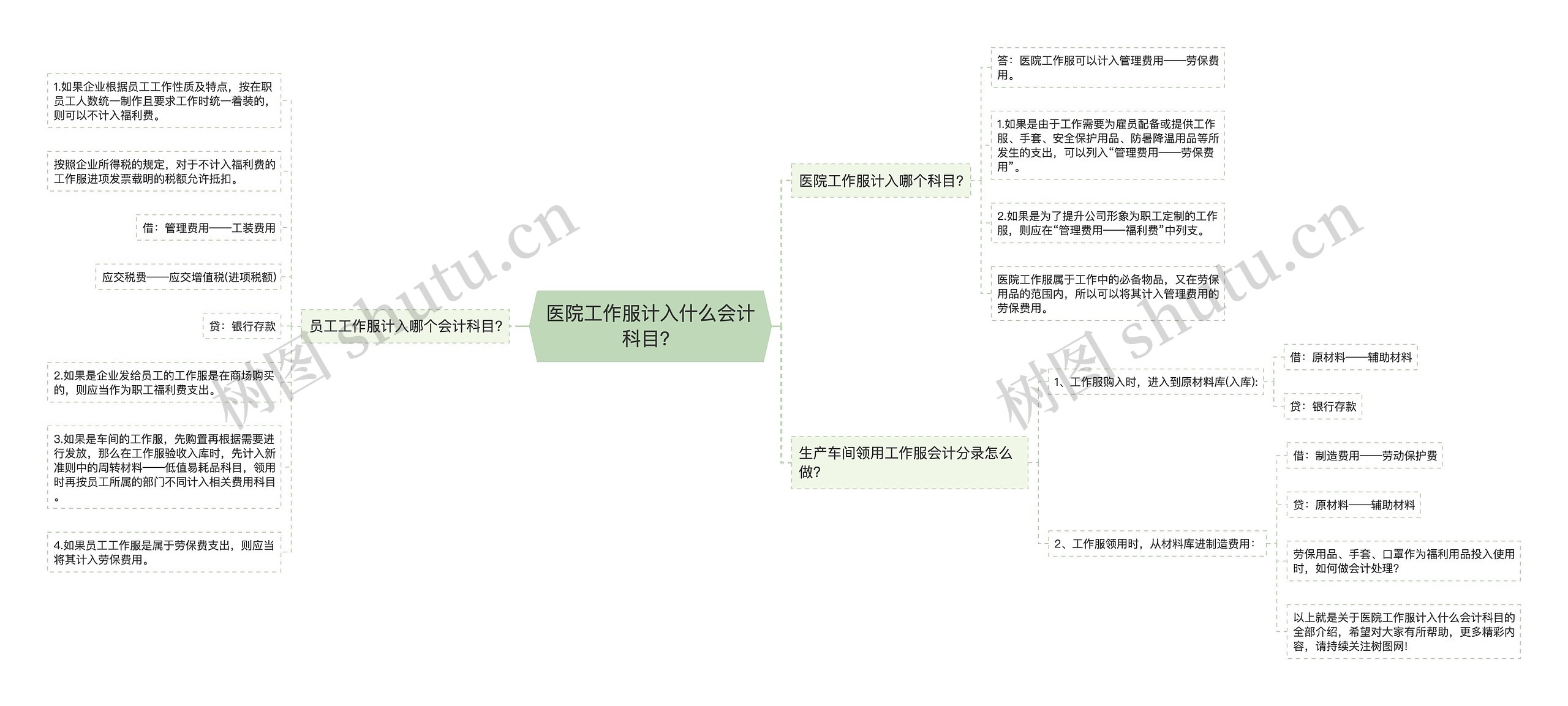 医院工作服计入什么会计科目？