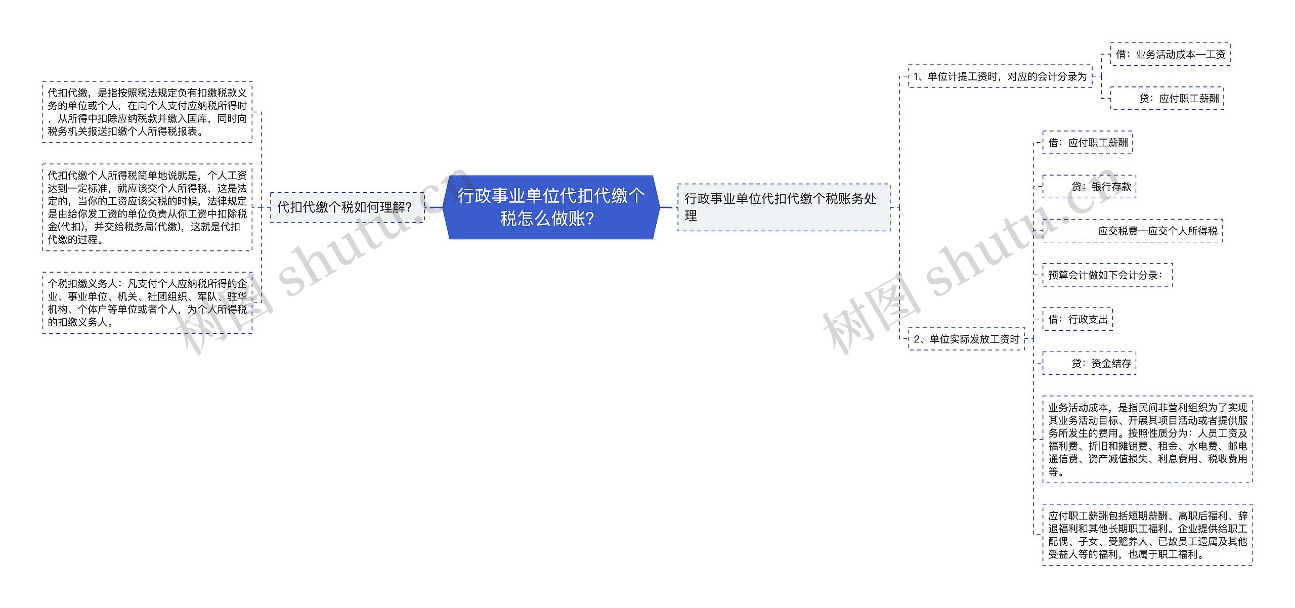 行政事业单位代扣代缴个税怎么做账？