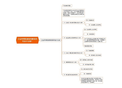 企业所得税减免税款如何写会计分录？