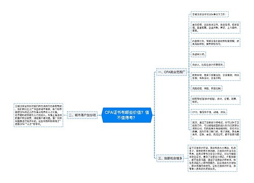 CPA证书有哪些价值？值不值得考？