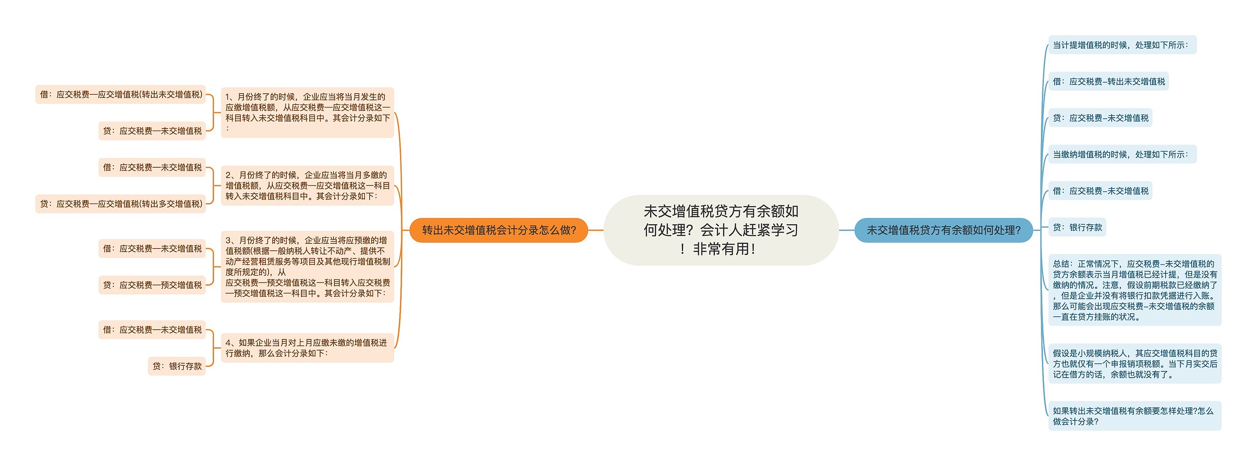 未交增值税贷方有余额如何处理？会计人赶紧学习！非常有用！