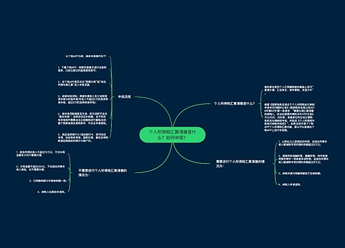 个人所得税汇算清缴是什么？如何申报？