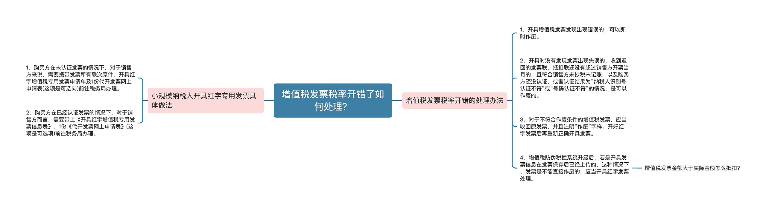 增值税发票税率开错了如何处理？