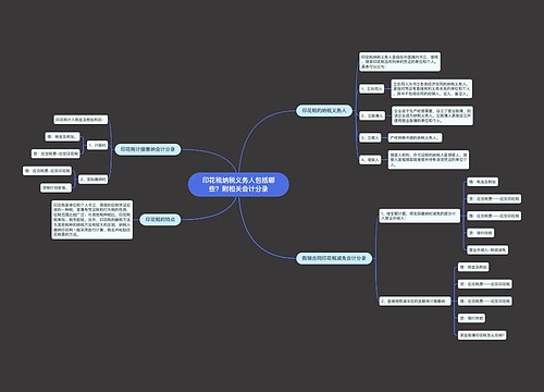 印花税纳税义务人包括哪些？附相关会计分录思维导图