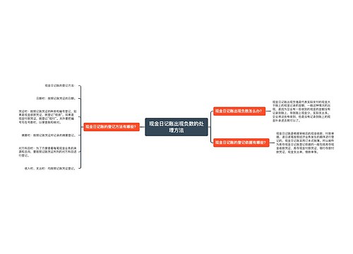 现金日记账出现负数的处理方法