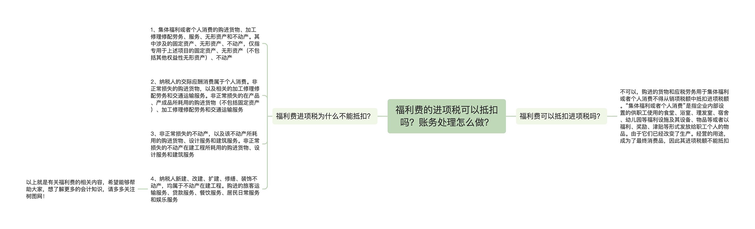 福利费的进项税可以抵扣吗？账务处理怎么做？思维导图