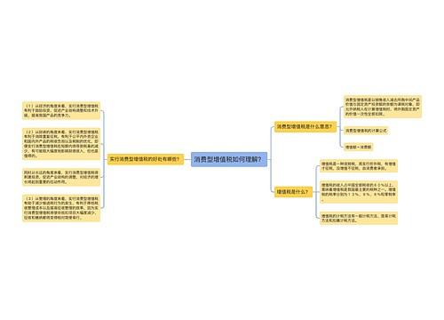 消费型增值税如何理解？