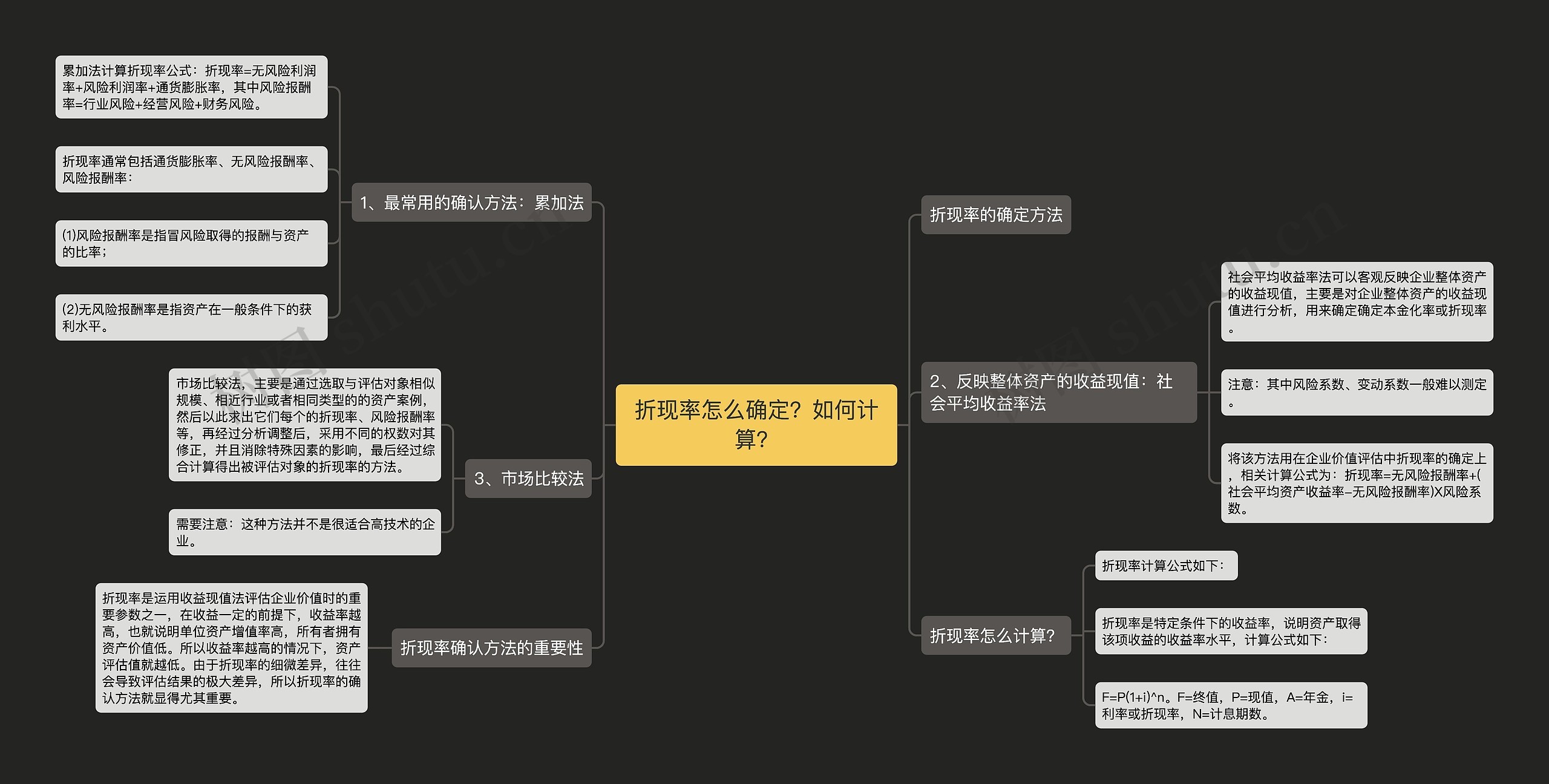 折现率怎么确定？如何计算？