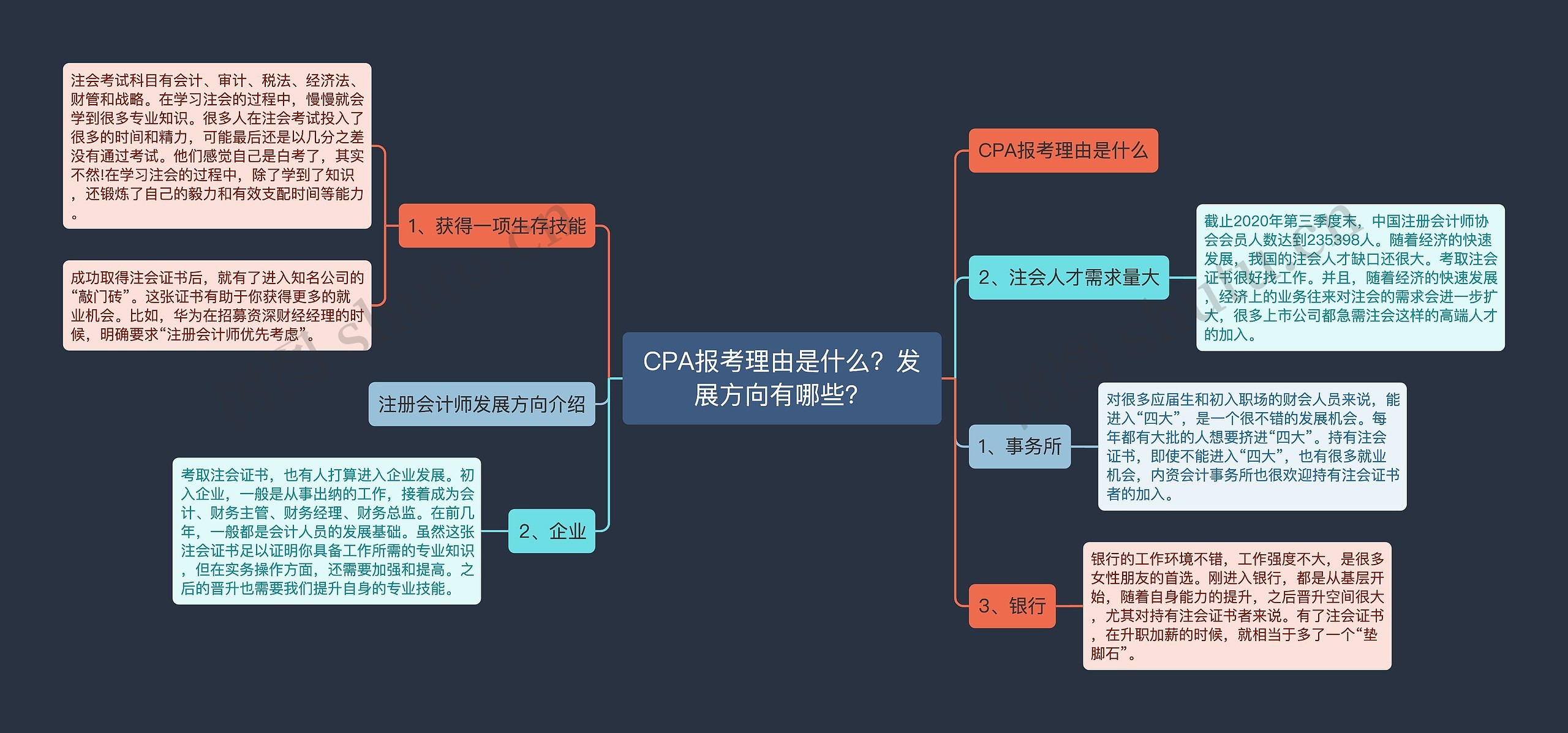 CPA报考理由是什么？发展方向有哪些？思维导图