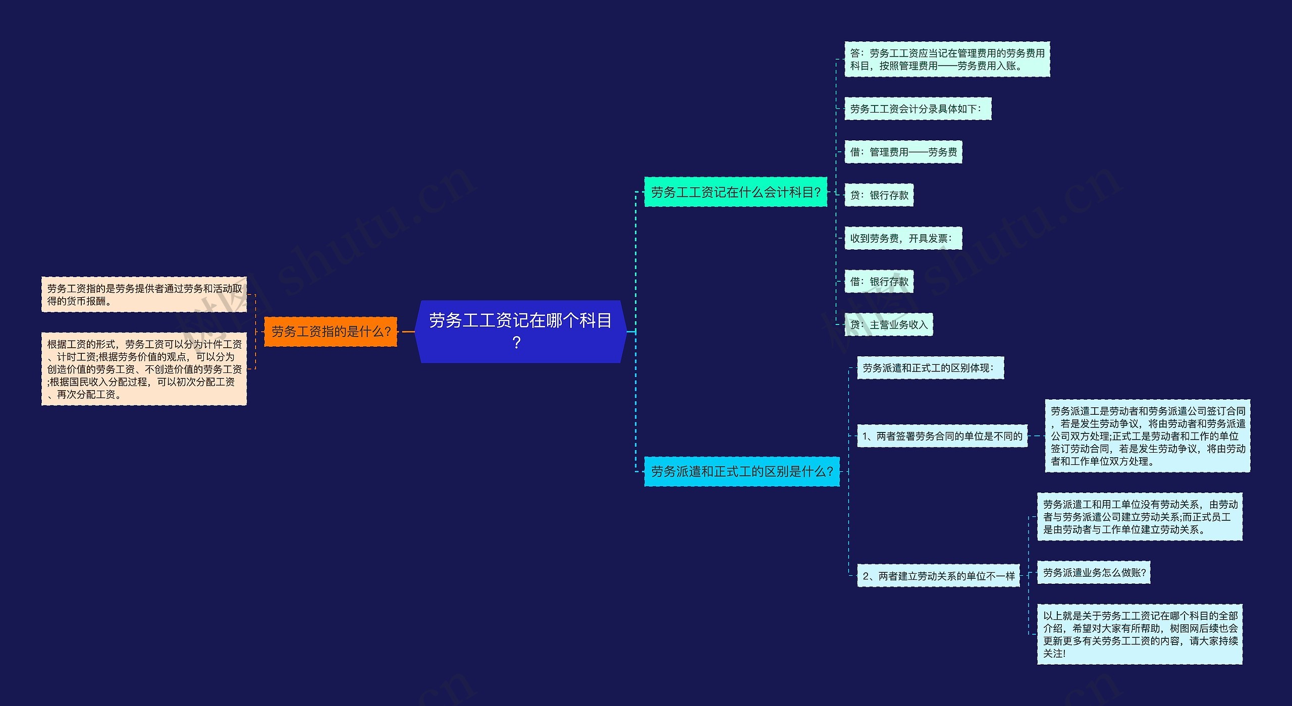 劳务工工资记在哪个科目？思维导图