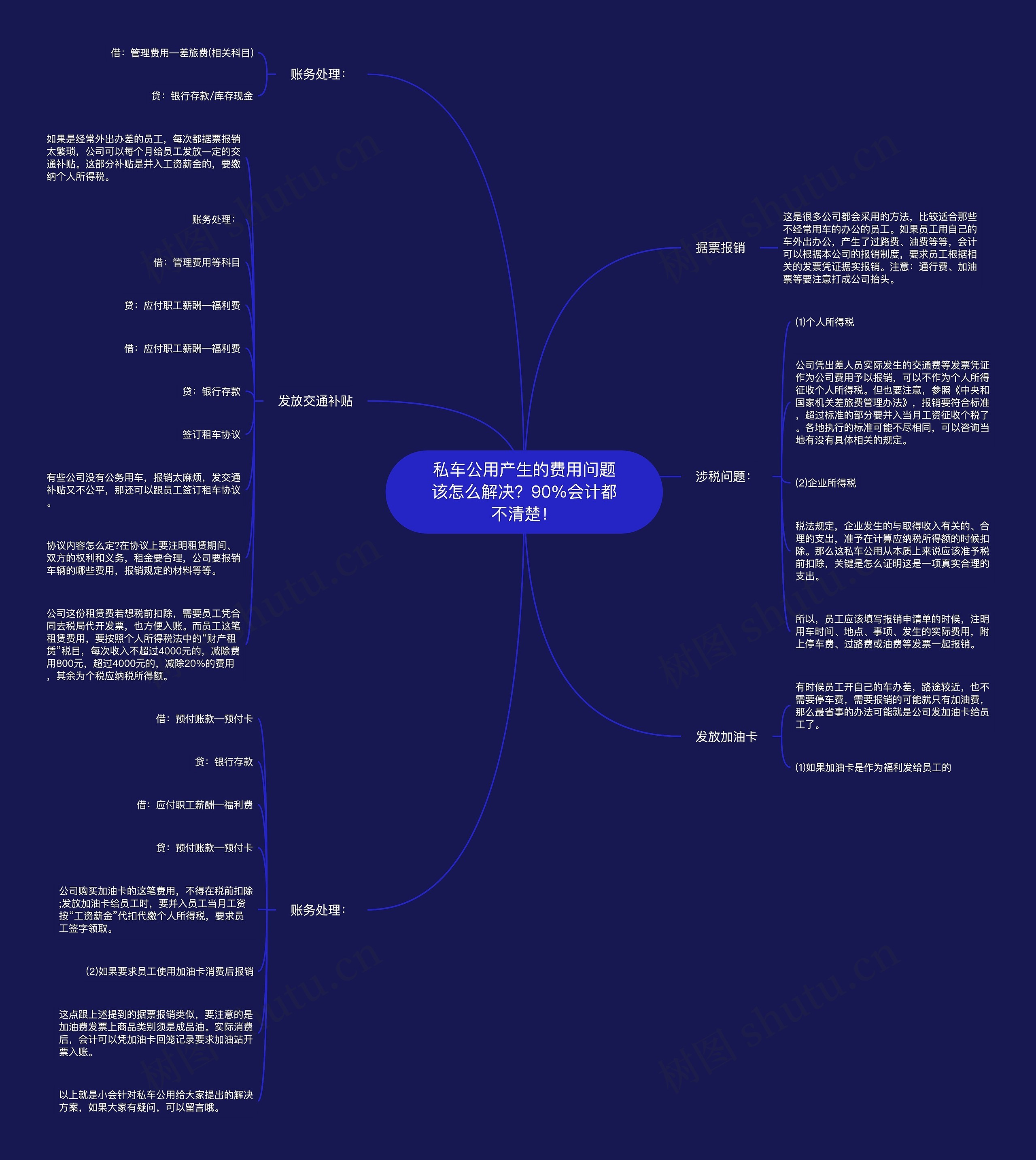 私车公用产生的费用问题该怎么解决?90%会计都不清楚! 私车公用产生的费用问题该怎么解决?90%会计都不清楚!