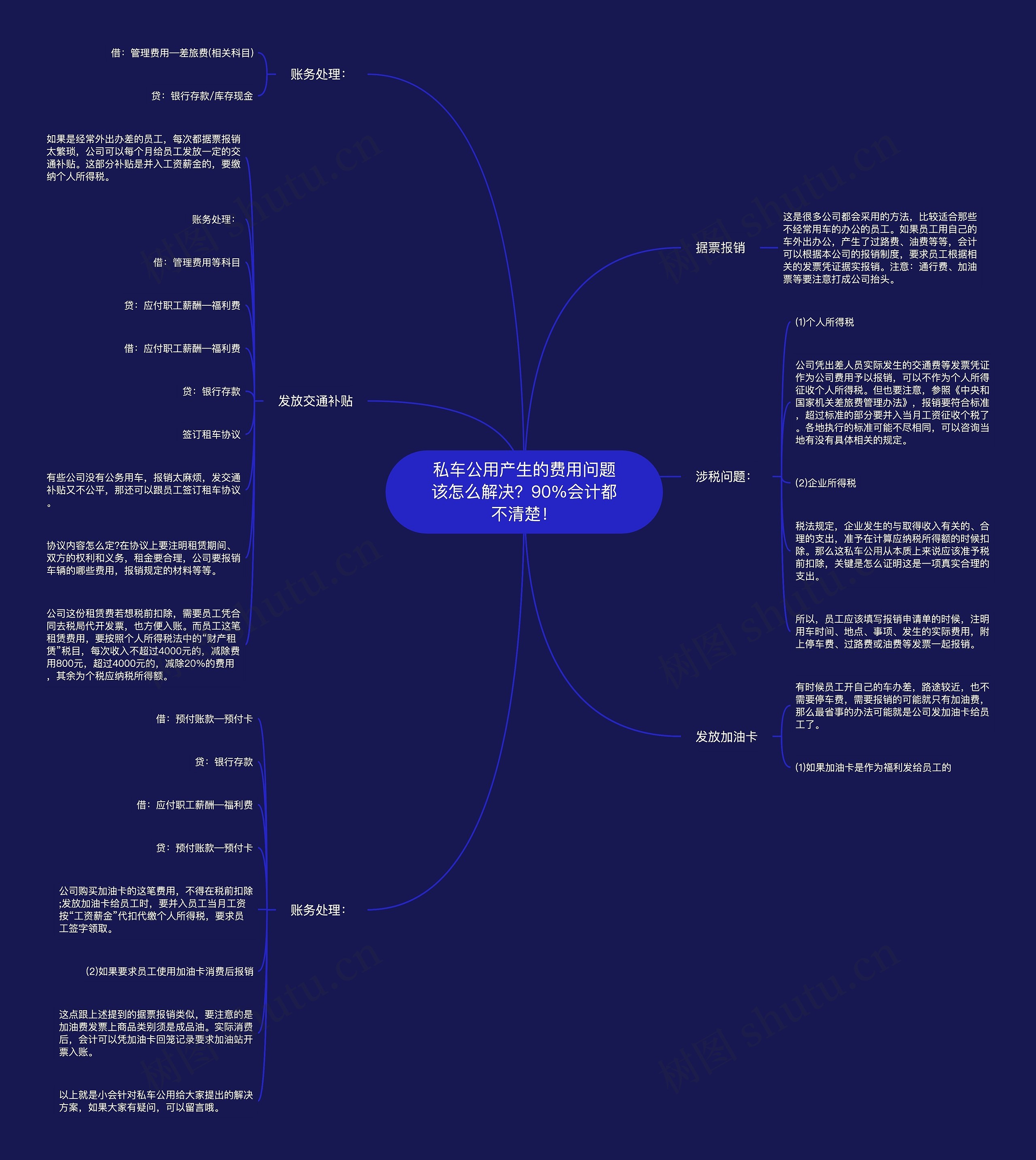 私车公用产生的费用问题该怎么解决？90%会计都不清楚！思维导图