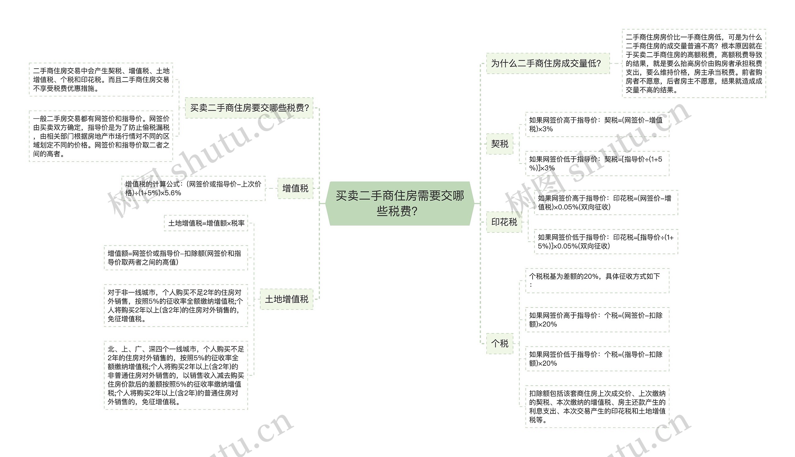 买卖二手商住房需要交哪些税费？